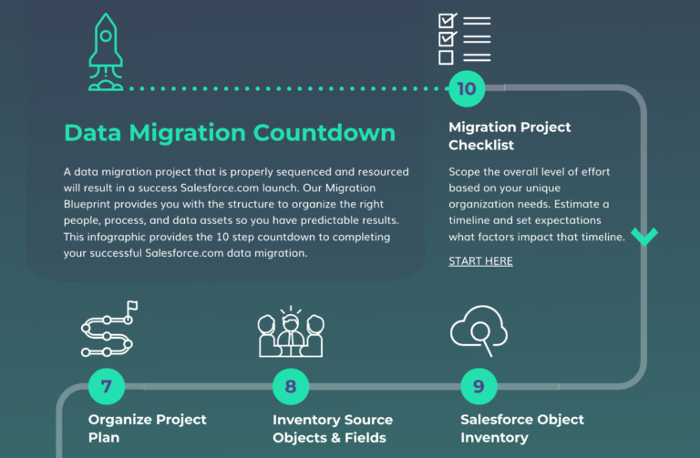 Mastering Salesforce Data Migration In 2023 Tips And Tools