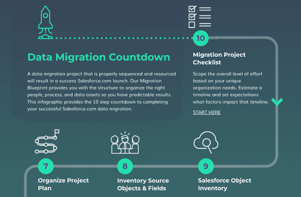 Your Salesforce data migration in 2026