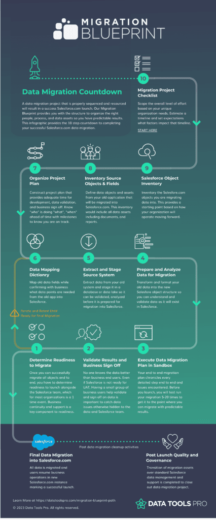 Your Salesforce data migration in 2026
