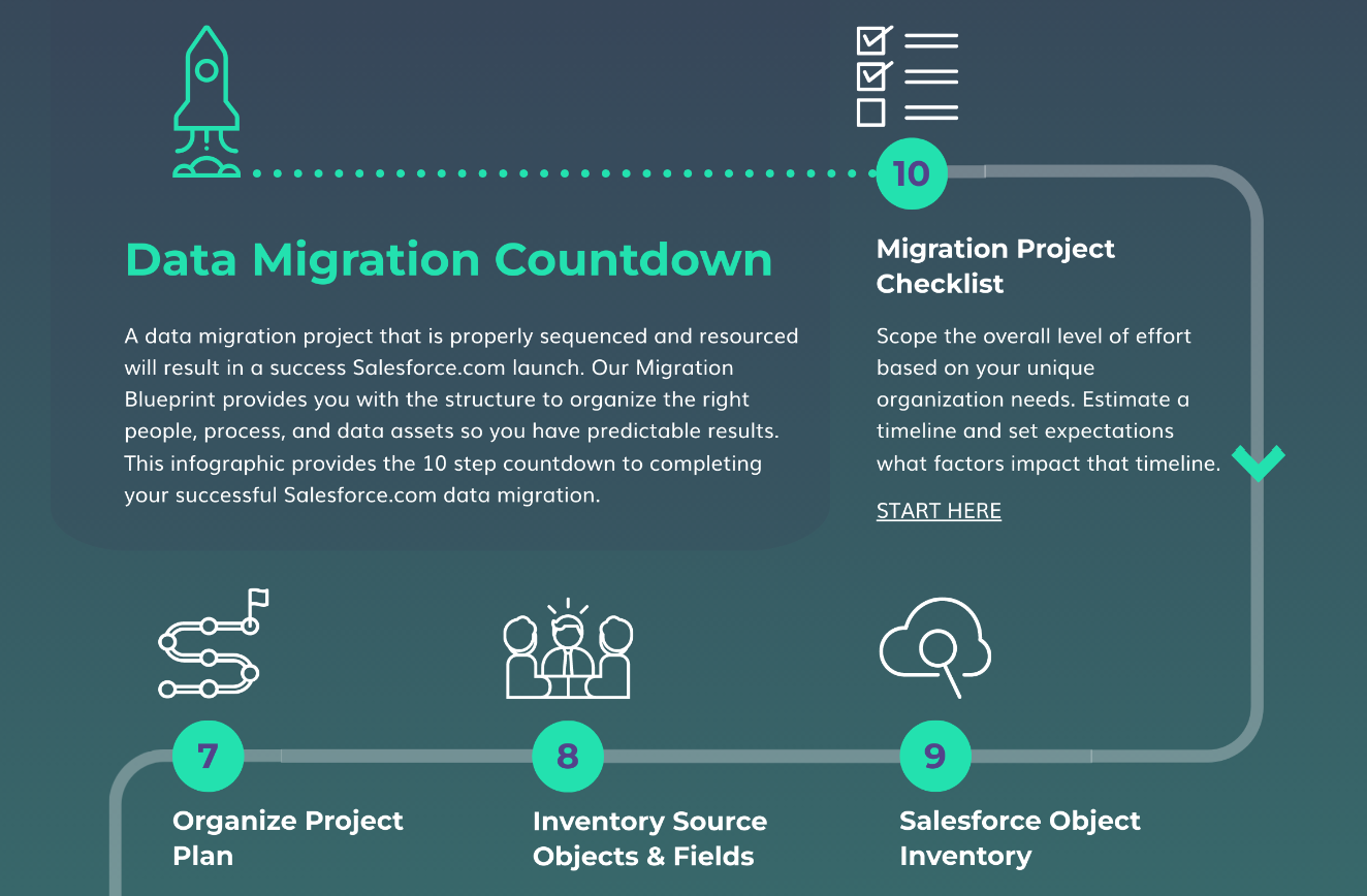 Salesforce Data Migration Infographic