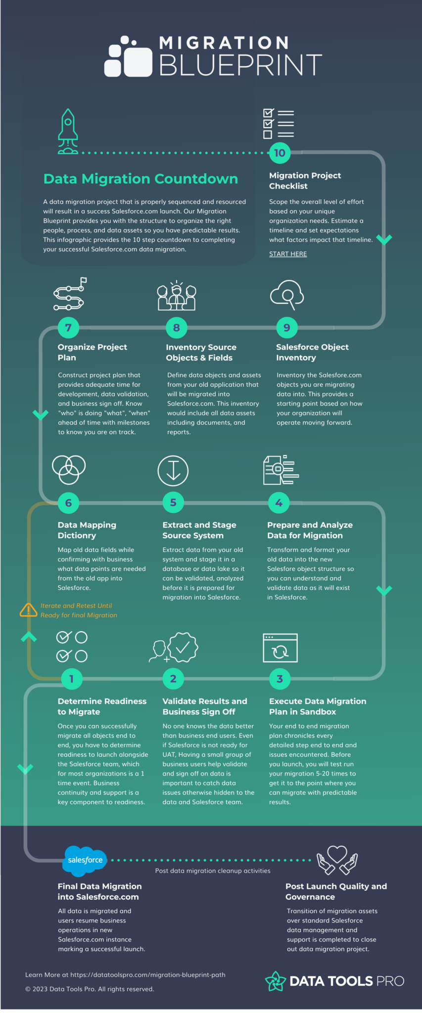 Mastering Salesforce Data Migration In 2023: Tips And Tools