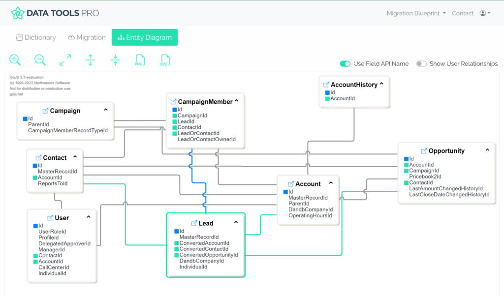 Salesforce entity relationship diagrams