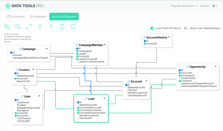 How to Create Salesforce Entity Relationship Diagram