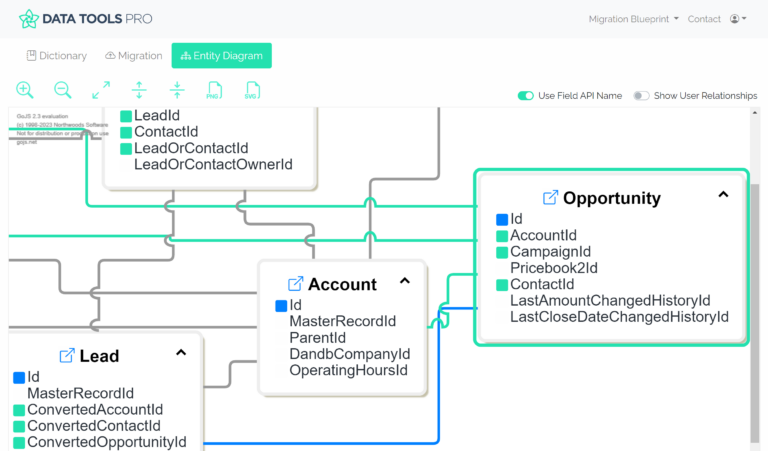 How To Create Salesforce Entity Relationship Diagram