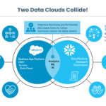 Salesforce and Snowflake Integration