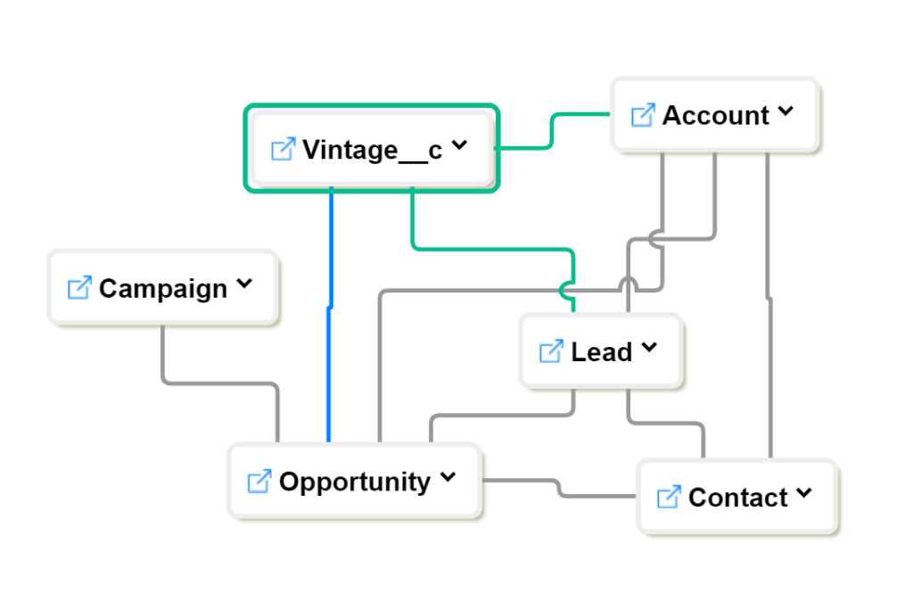 Salesforce Attribution Diagram