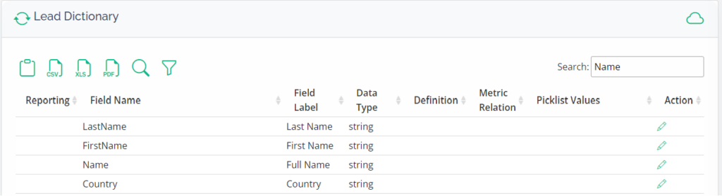 Salesforce Field Dictionary