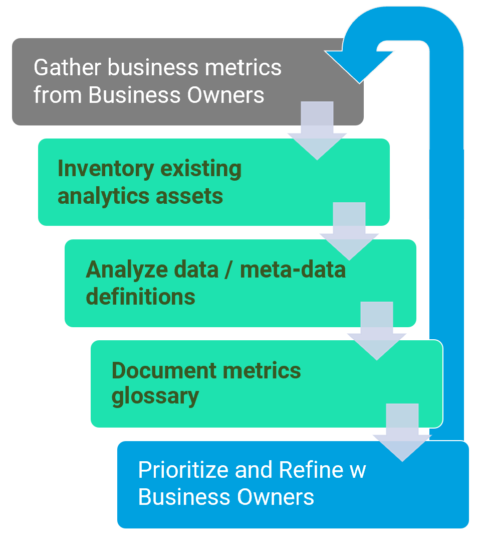 How do you establish a cross-functional data dictionary for revenue metrics before an IPO?