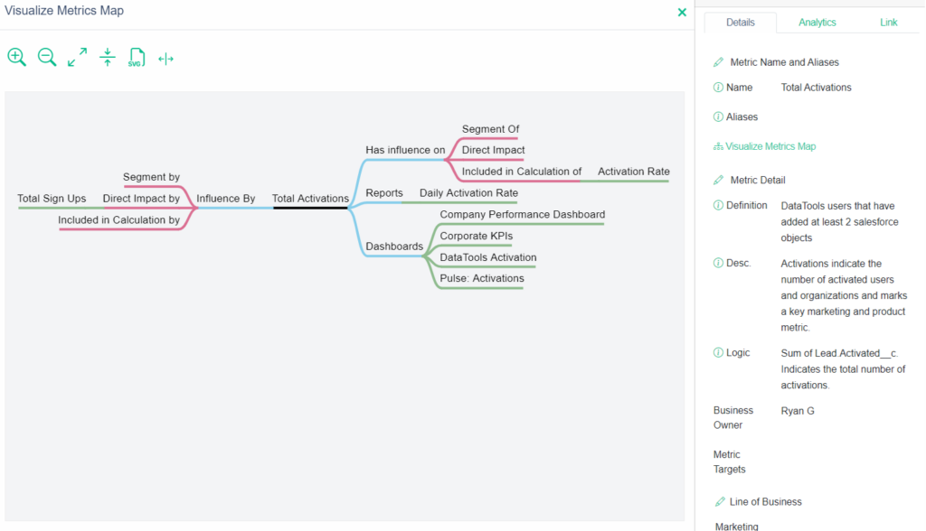 Metrics Mind Map