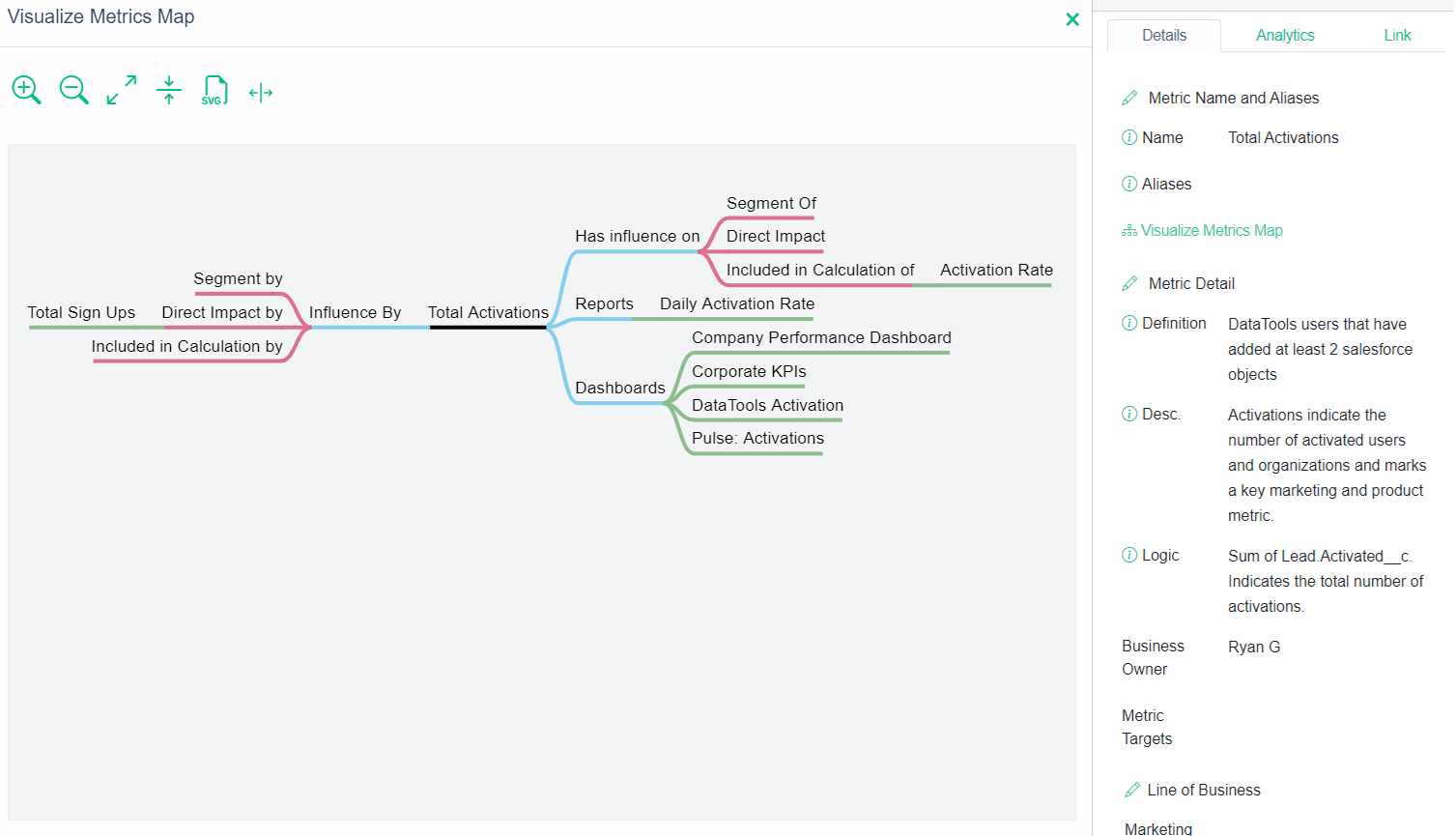 Metrics Mind Map