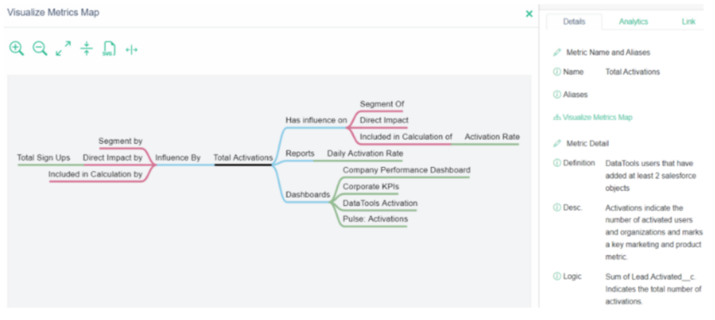 Metrics Map visualization