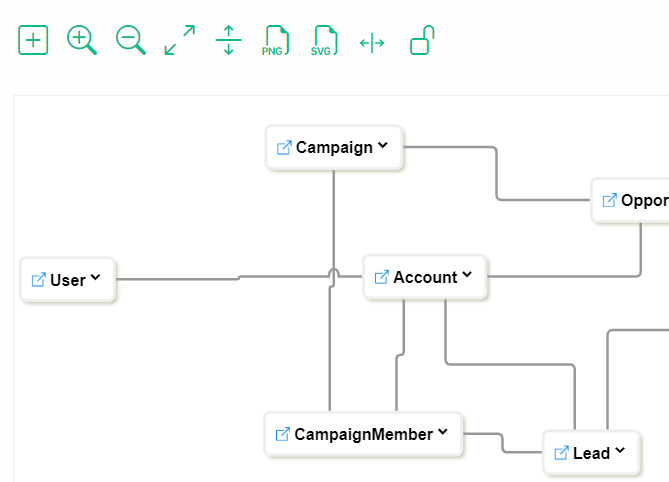 DataTools ERD Toolbar