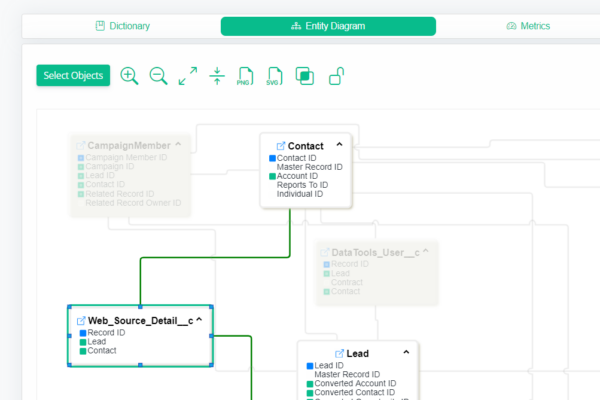 Salesforce ERD