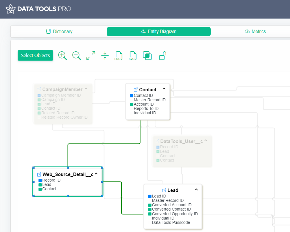 Salesforce ERD