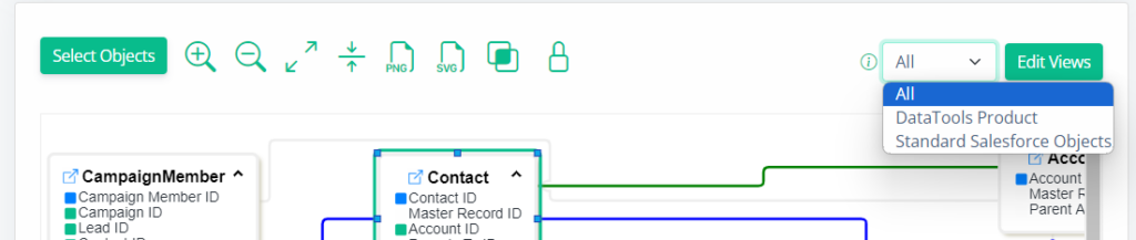 Embedded Salesforce ERD