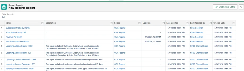 Salesforce report of reports