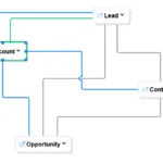 Auto-Generated Entity Relationship Diagrams