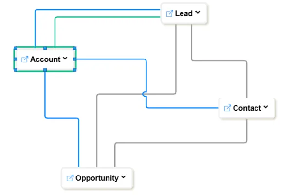 Auto-Generated Entity Relationship Diagrams