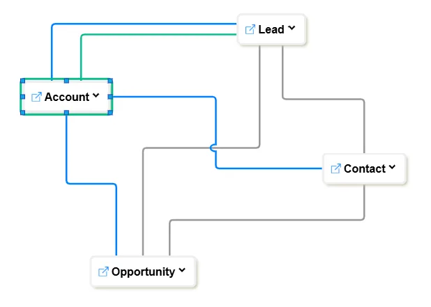 Auto-Generated Entity Relationship Diagrams