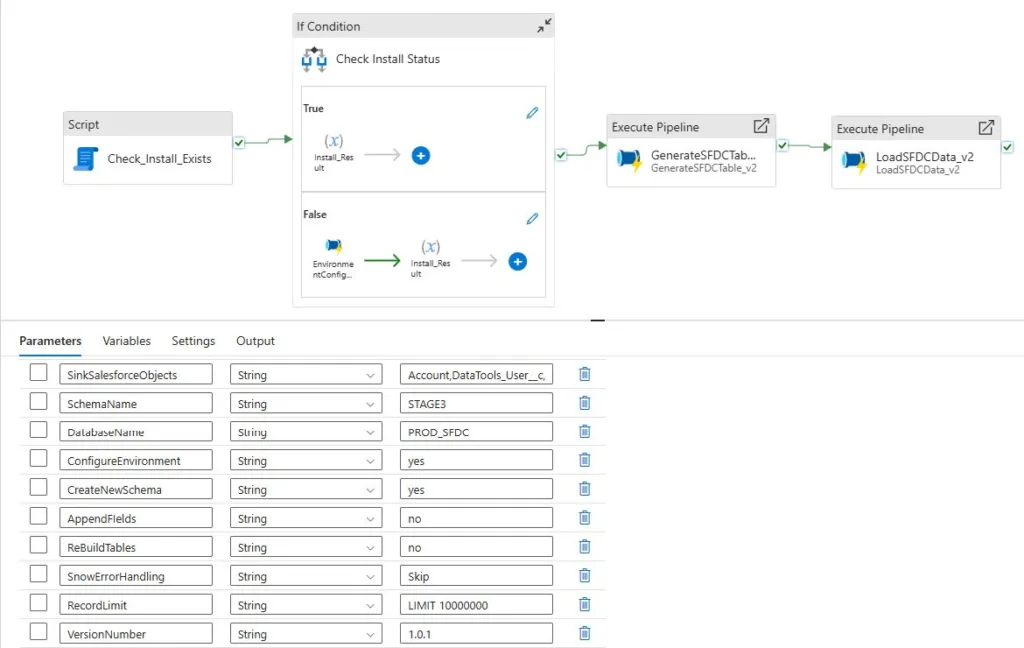 Salesforce Data pipelines