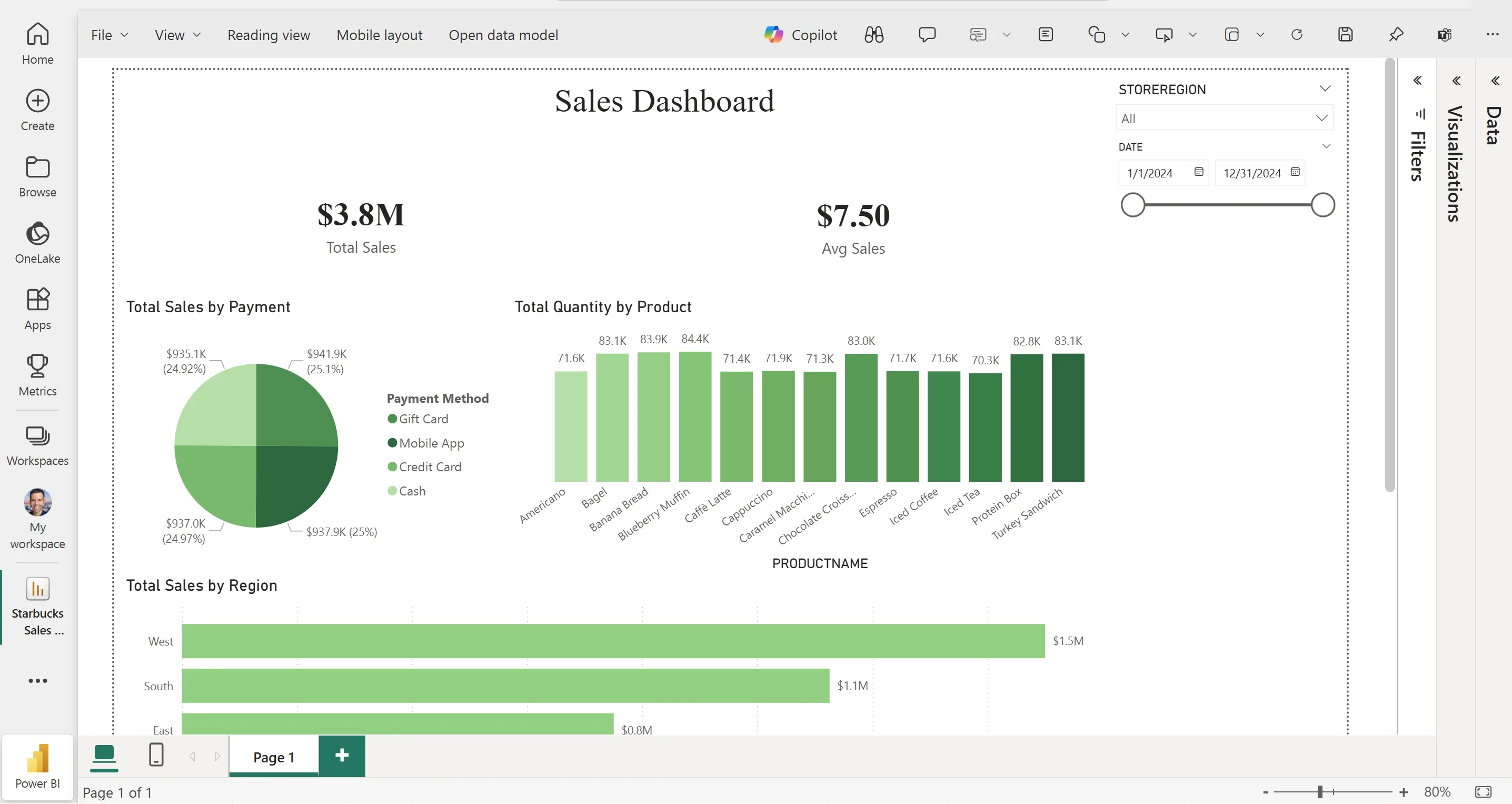 Power BI dashboard view before migration