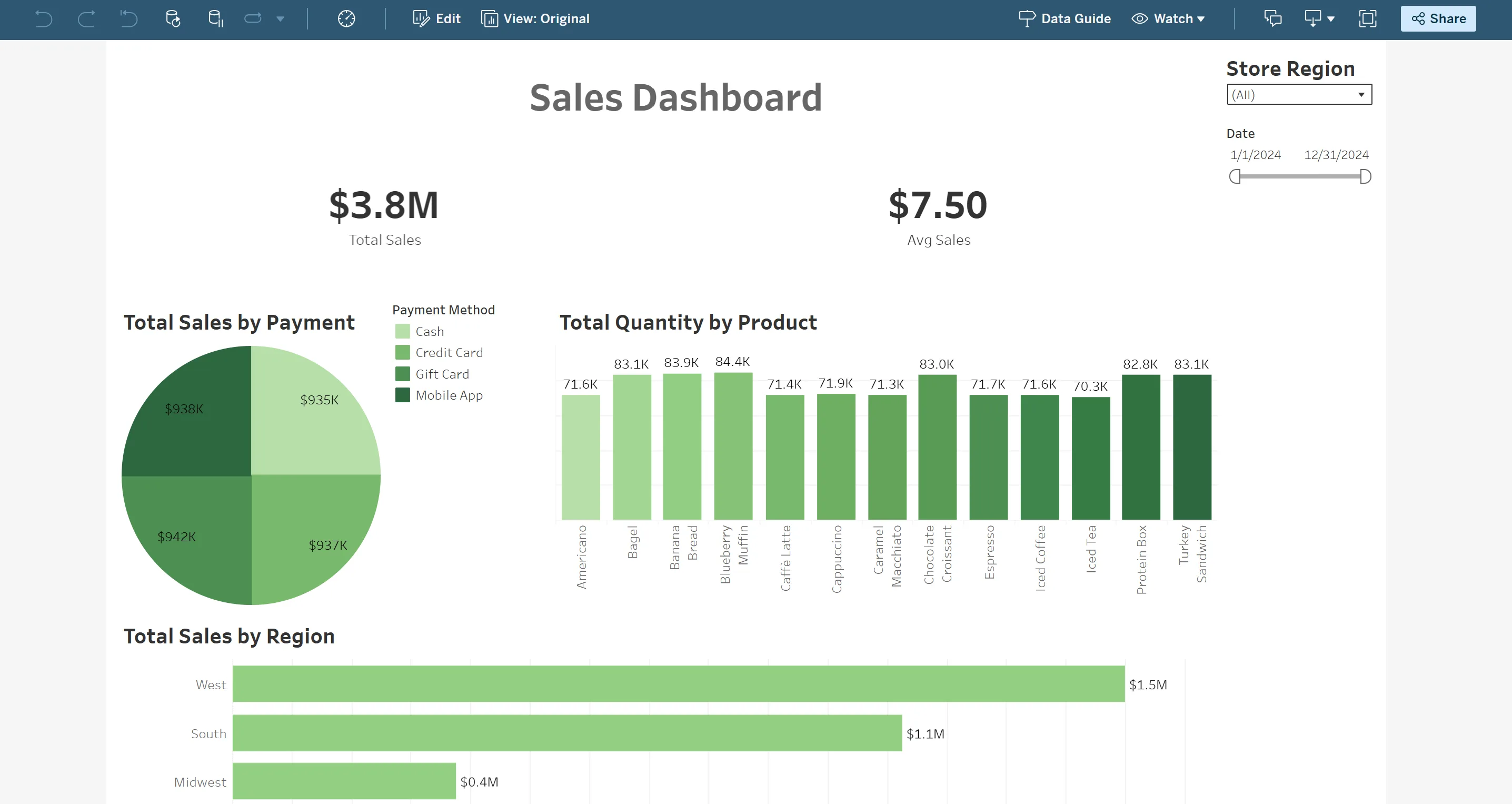 Tableau dashboard view after migration