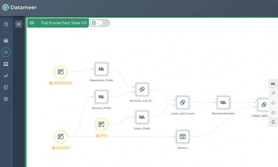 Convert Alteryx