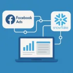 Facebook Ads to Snowflake