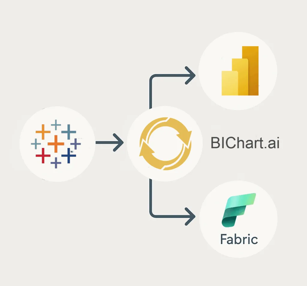 Tableau to Power BI Migration