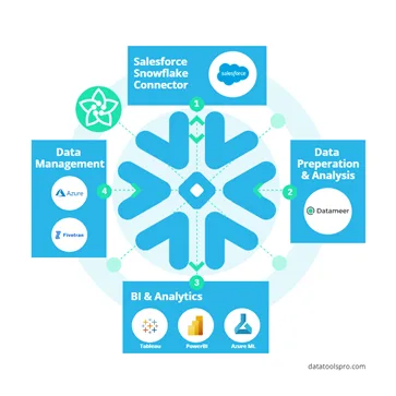 DataTools Pro Partners