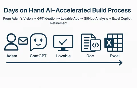 Microsoft CoPilot PowerPoint