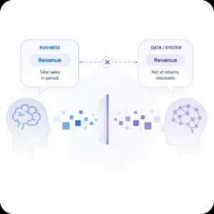 AI BI Challenges - Illustration of two profiles facing each other with a central data exchange, labeled Revenue in Business and Revenue in Data/System, symbolizing data flow.